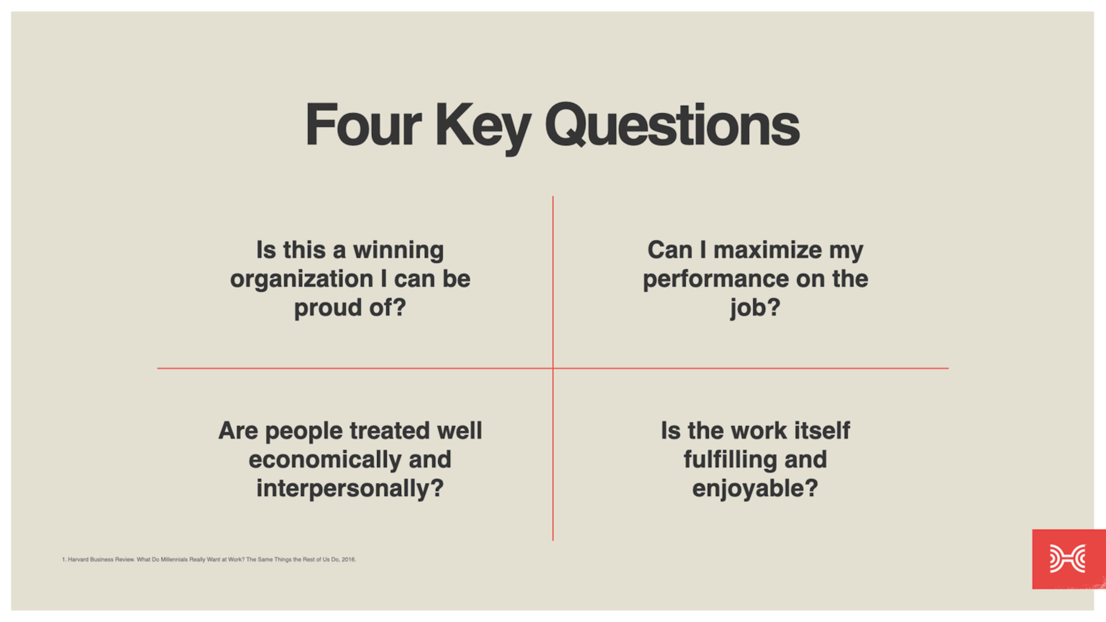 Four key questions employees across generations ask themselves when considering joining or staying with an organization.