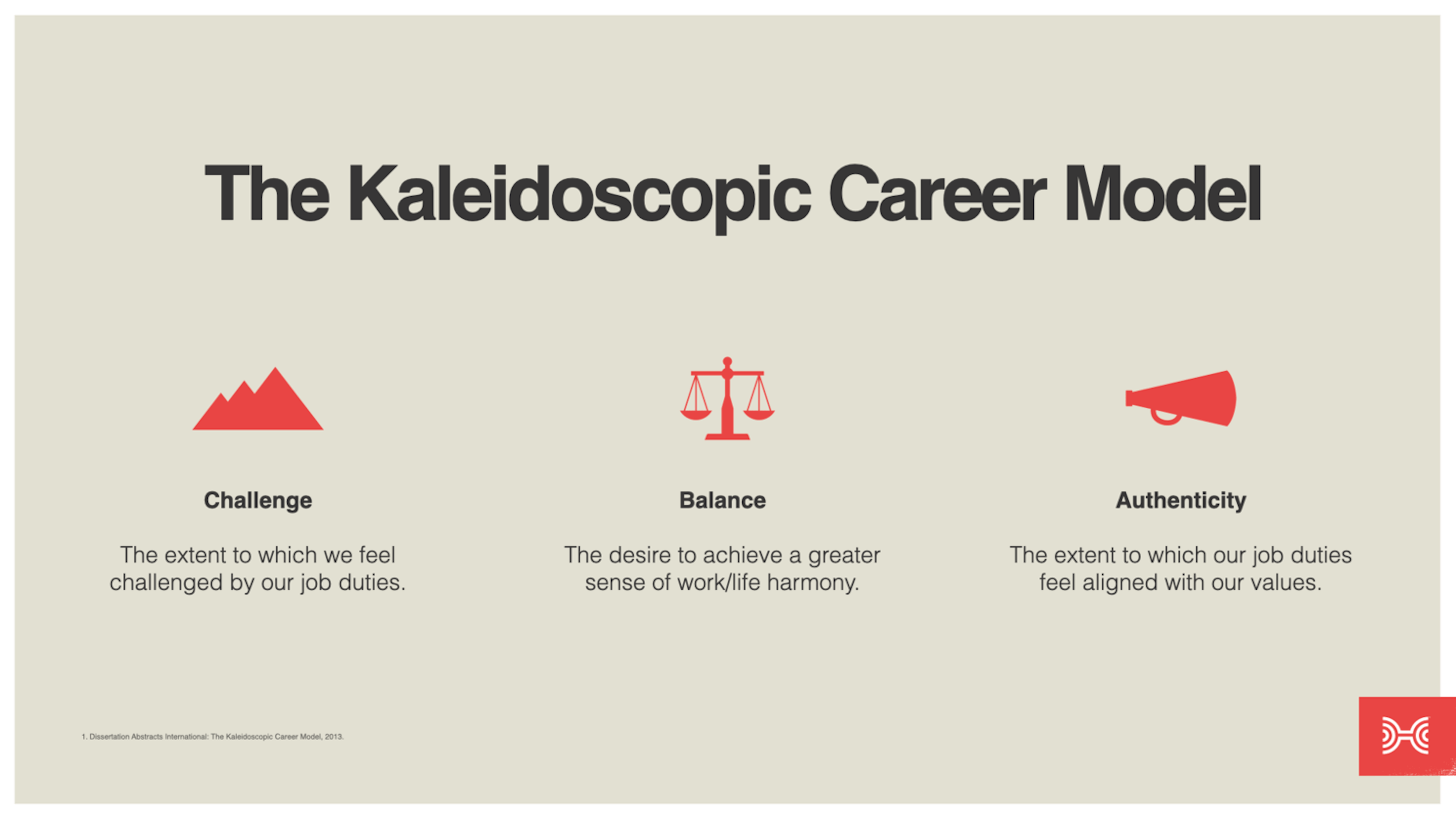 Diagram of the Kaleidoscopic Career Model showing how challenge, balance, and authenticity shift in priority over time.