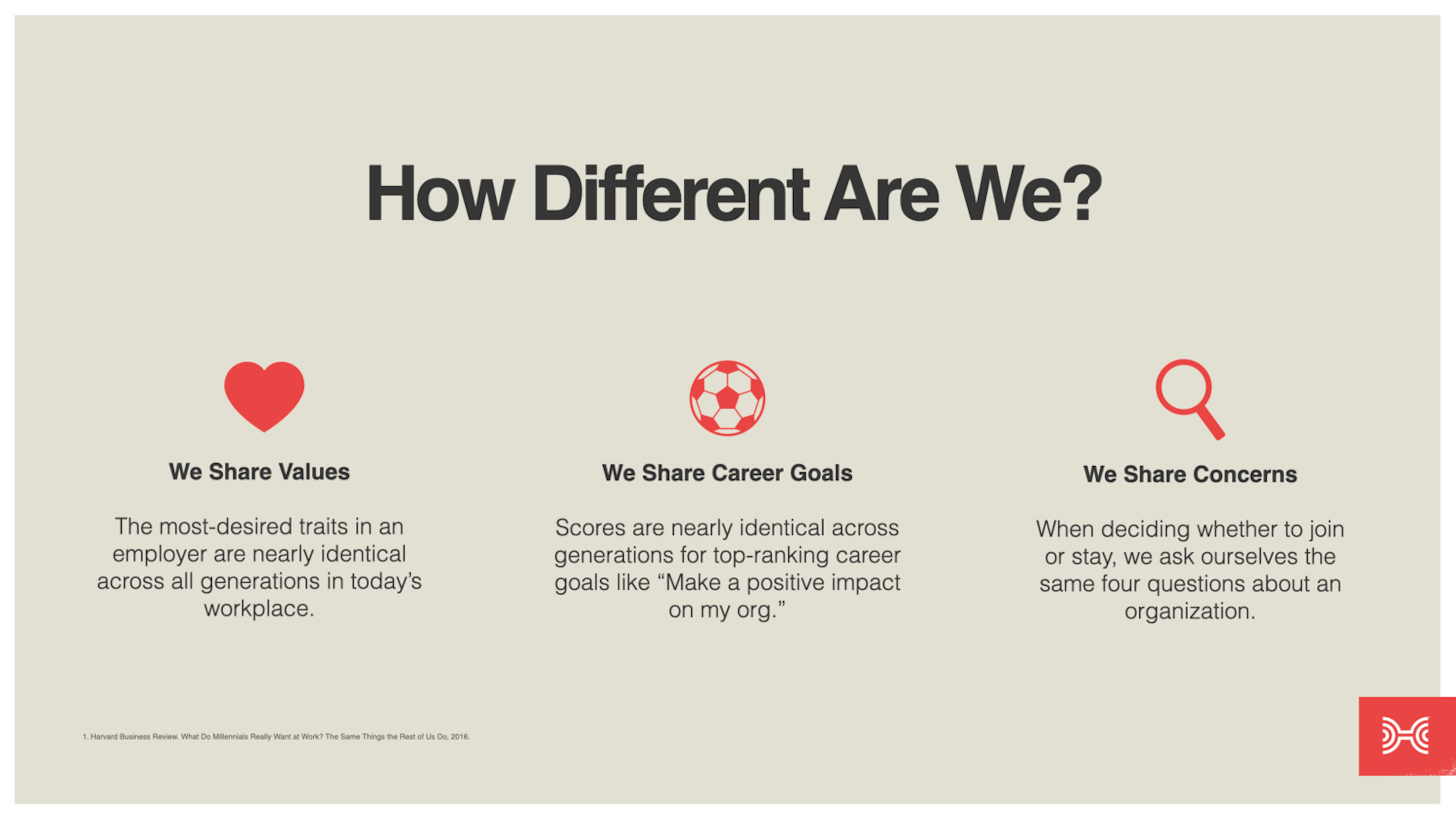 Illustration showing that four generations in the workplace share values, career goals, and concerns about joining or staying with an organization.